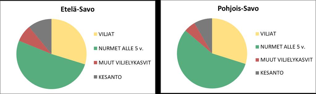samantyyppisiä