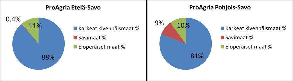 Peltomaan