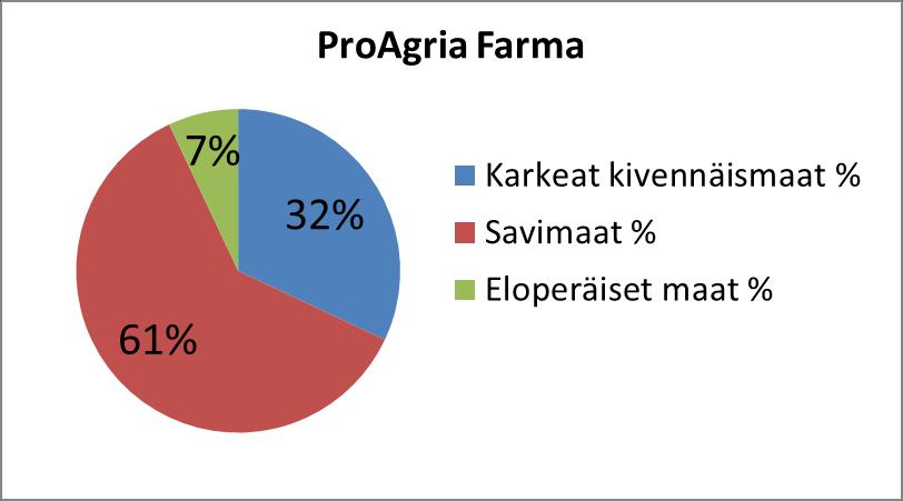Etelä-Savossa ja