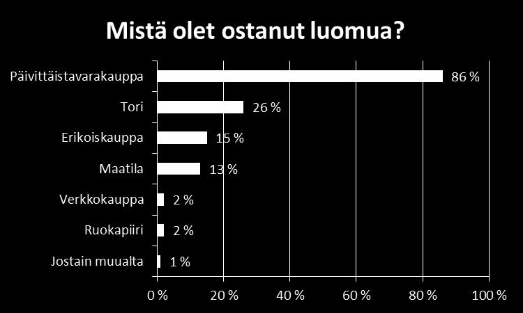 ostopaikkoina on yhä vähäinen.