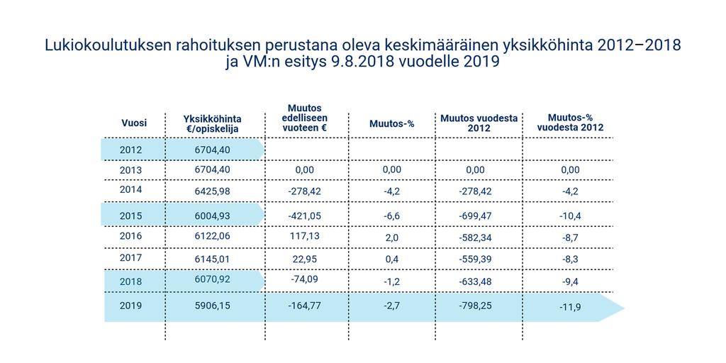 Oppimateriaalilisä valmisteilla HE valmisteilla Oikeus lukiokoulutuksen tai ammatillisen koulutuksen alle 20-vuotiaalla, pienituloisen perheen opiskelijalla» vanhempien pienituloisuuden perusteella