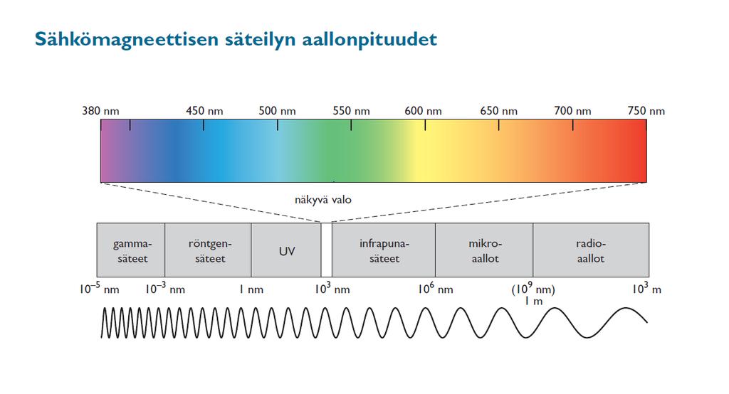 Energian määrä kasvaa