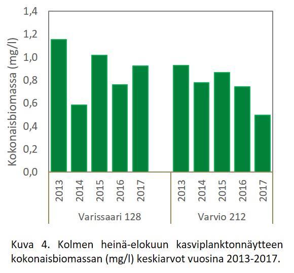 4. Näytepaikkojen kuvaukset kasviplanktonin perusteella 4.1.