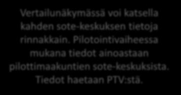 Pilotointivaiheessa mukana tiedot ainoastaan