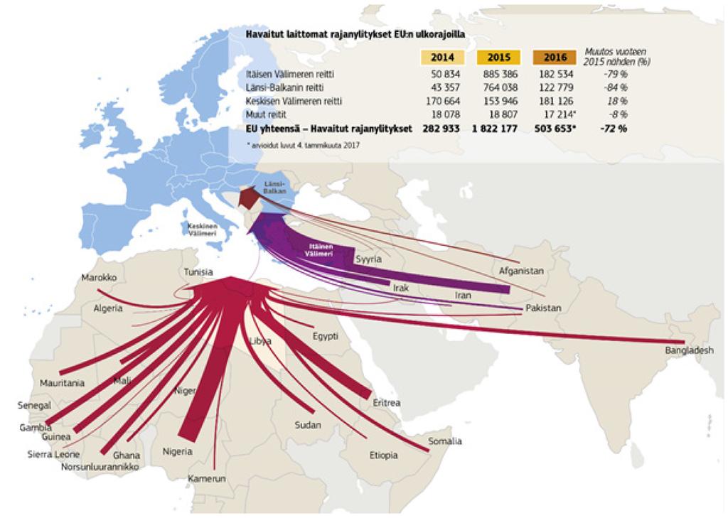 3. Tulokset ja jatkotoimet muiden maiden kanssa Keskisen Välimeren reitti Kuva: Sääntelemättömän muuttoliikkeen tärkeimmät lähtömaat Afrikassa ja Aasiassa vuonna 2016 (Lähde: Euroopan raja- ja