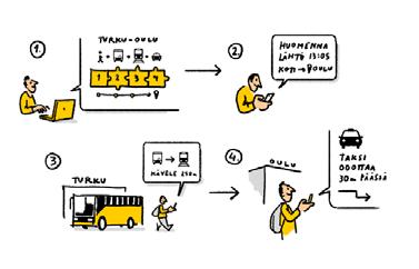 Edellä mainittujen lisäksi työssä on muodostettu työn aikana pidettyjen yhteistyöfoorumien keskusteluiden ja