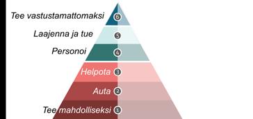 1.1 Varmista aseman peruspalveluiden olemassaolo ja käytettävyys Toimiva asemanseutu Peruspalveluiden turvaaminen Aseman peruspalveluiden säilyttämisen ja kehittämisen edellytyksenä on riittävä