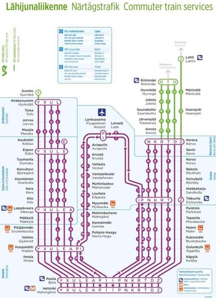 24 Kuva 11 HSL matkustusalueen (violetit radat sinisellä taustalla) ja VR:n maksualueen lähiliikenne (vihreät radat); kuva VR 2016 Joukkoliikenteen houkuttelevuus henkilöautoliikenteeseen nähden