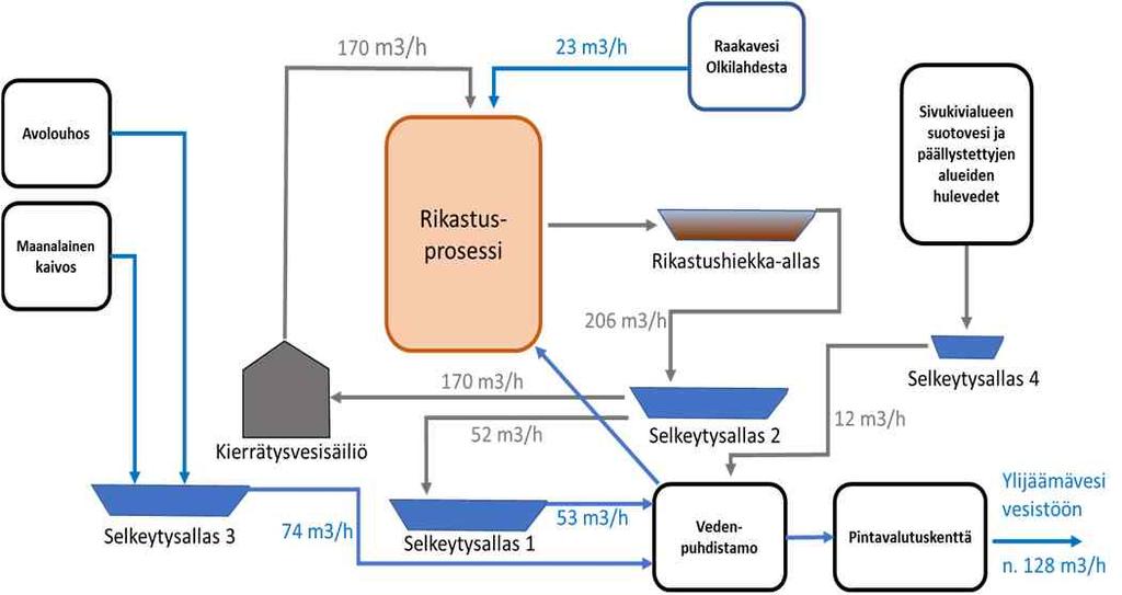 VESITASE