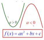 Funktio y = + b + c. Funktion kuvj on prbeli. Aukemissuunt ylöspäin, kun > 0 lspäin kun < 0.