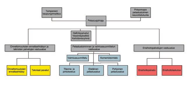 RTOMUS 2017 Organisaatio Pirkanmaan pelastuslaitoksen neuvottelukunta (suluissa varajäsen) 1.1. -31.5.