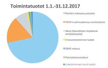 RTOMUS 2017 Talouden toteutuminen Talouden osalta sitovia tavoitteita pelastuslaitoksella oli kaksi: liikeylijäämä sekä investointien rahavirta. 1.