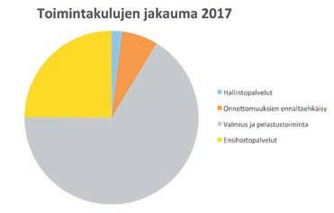 Tarkastelutasona on siten rahoituslaskelman investointien rahavirta. Investointien rahavirta oli vuosisuunnitelman mukainen, eroa suunnitelman ja toteuman välillä oli alle prosenttiyksikkö.