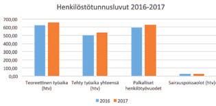 Pelastuksen toimialueella perustettiin päivystäjän toimi tukemaan siirtymistä uuteen organisaatiorakenteeseen ja varmistamaan uusien viranomaisjärjestelmien häiriötön käyttöönotto sekä kehittämään