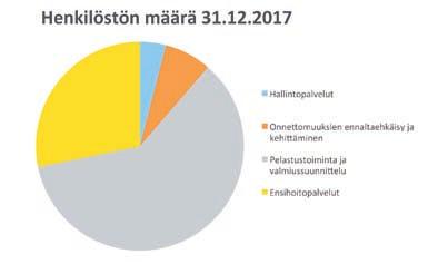 Hallinnossa lakkautettiin tietohallintopäällikön vakanssi ja perustettiin tietohallintosuunnittelijan toimi hoitamaan tietohallinnon kokonaisuutta sekä siihen liittyviä hankintoja,