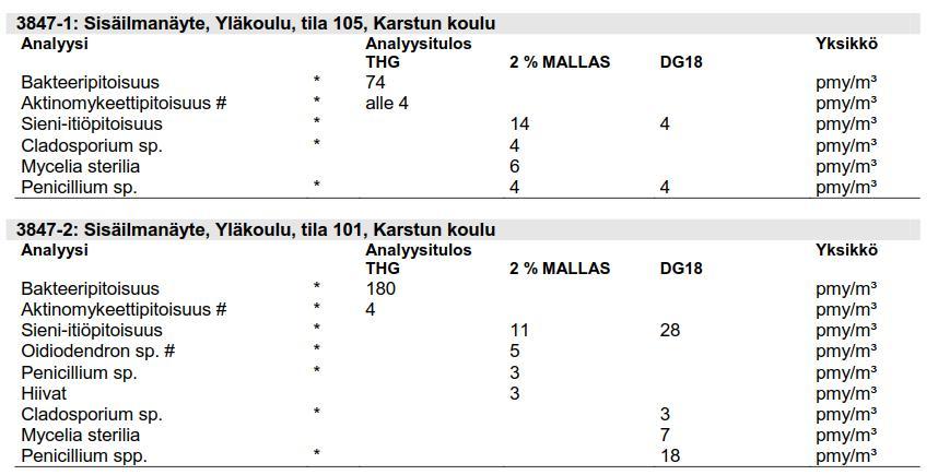 LAUSUNTO Karstun