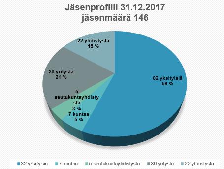 Yhdessä toimiminen ja uuden ideointi ovat valttia!