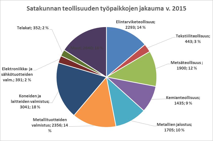 ja metallituott. valm.