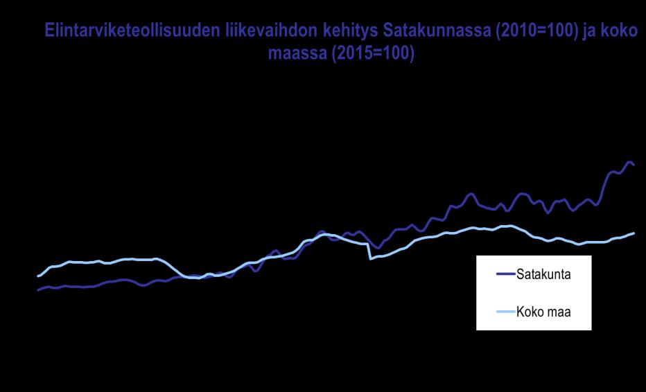 Satakunnan talouskehitys heinä joulukuu