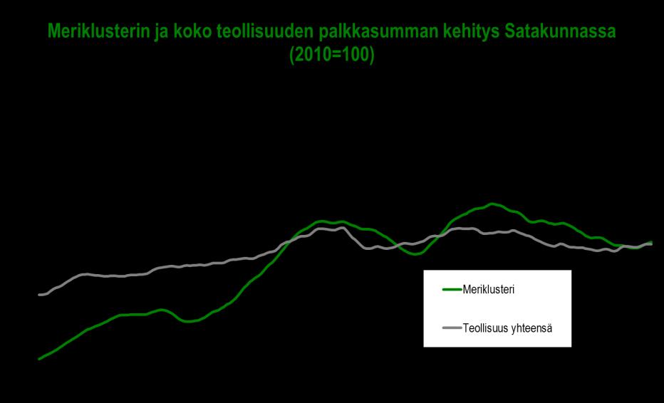 Kaikenkokoiset yritykset nostivat liikevaihtoaan, mutta erityisen mainiosti loppuvuosi 2017 sujui 5 19