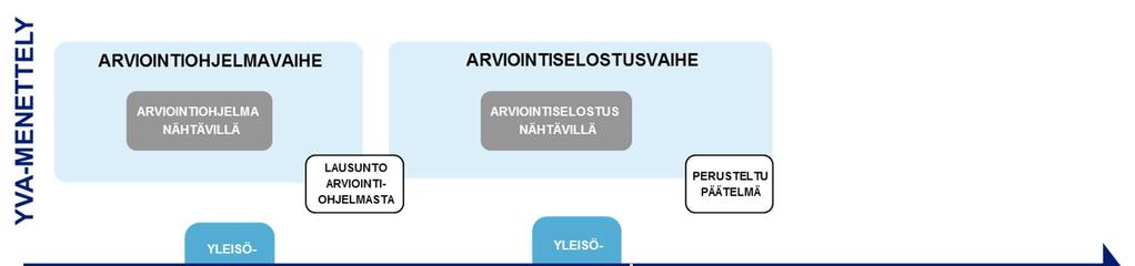 2.4 YVA-menettelyn sovittaminen kaavoituksen kanssa Turkkiselän tuulivoimahankkeen toteuttaminen edellyttää osayleiskaavan laatimista.