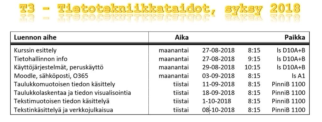 Jos numerointi jatkuu aiemmasta listasta, saat sen alkamaan alusta listan ensimmäisellä rivillä kontekstisensitiivisen valikon kautta. Vihje 11.