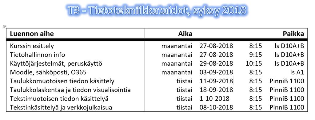 Tehtävä 4 (2p): Taulukon luonti Taulukko-työkalulla Luo edellistä sarkaimien avulla luotua taulukkoa silmämääräisesti 1 vastaava taulukko, mutta käytä nyt taulukko-työkalua, ei viivainta ja sarkaimia