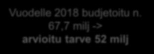 n. 67,7 milj ->