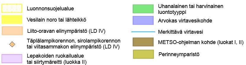 Lisäksi ympäristössä on joitakin kalataloudellisesti arvokkaita virtavesiä sekä arvokkaita luontotyyppikohteita. Alueen keskeiset luontokohteet on esitelty kuvassa 17. KUVA 17.