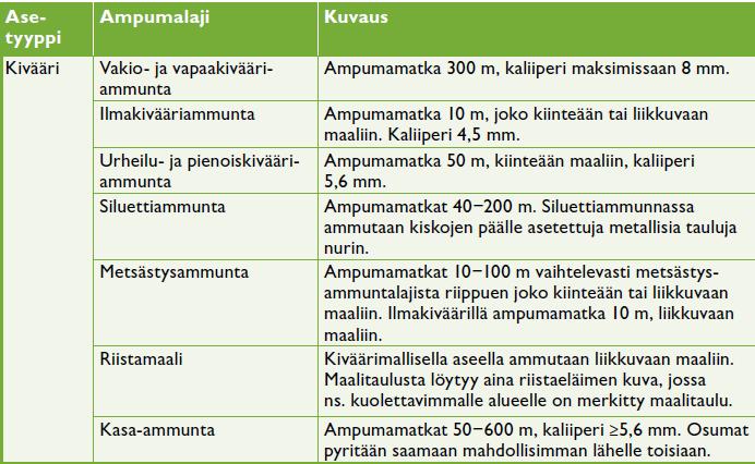 6 soisia kilpailuja samanaikaisesti. Keskuksessa on myös oltava riittävän korkeatasoiset viestintäyhteysmahdollisuudet.