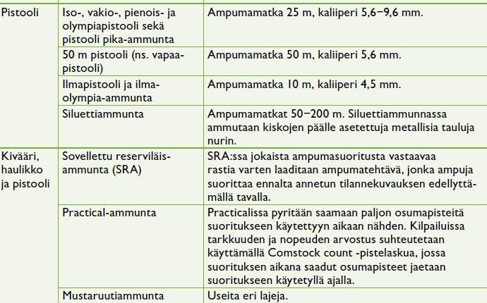 Keskuksessa tulee olla myös kohtuulliset huolto- ja toimitsijatilat ja sekä mahdollisesti majoittumistilat.