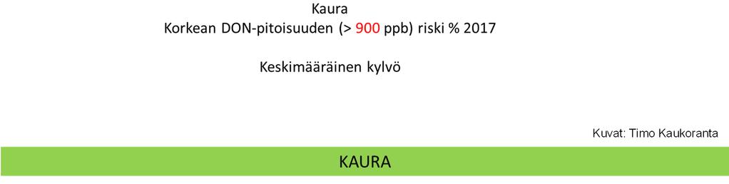 Hometoksiiniriskin hallintakeinot