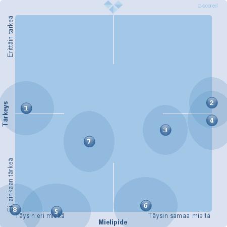 3. Kasvatusyhteistyö (Suhteellinen) 1. Saan riittävästi tietoa lapseni päivästä. (24) (EOS: 1) 2.