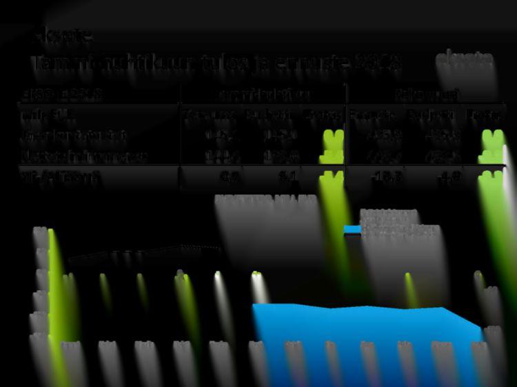 Eksote Tammi-huhtikuun tulos ja ennuste 2018 I IEKSOTE 2018 Tammi-huhtikuu Koko vuosi milj.