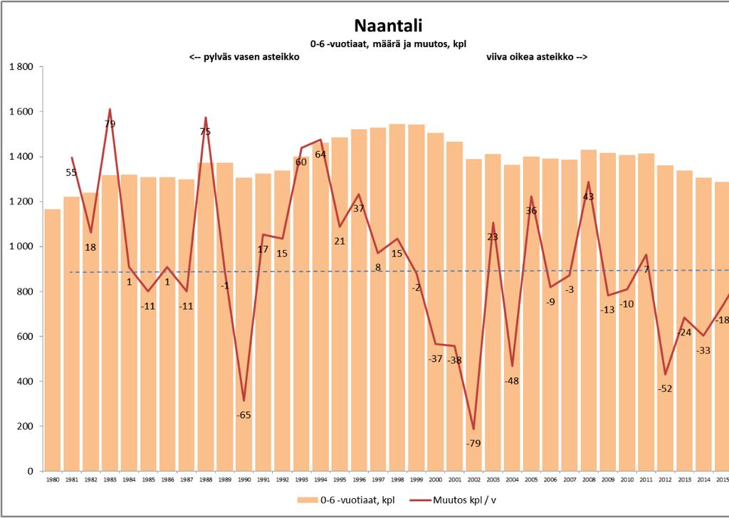 NAANTALIN