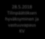 28.2.2018 mennessä toimielimet käsitelleet