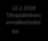 2018 Tilinpäätöksen allekirjoitus KH 28.5.