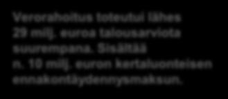 24,9 748,2 Valtionosuudet 256,6 252,8 3,8 253,5 Rahoitustuotot ja -kulut 58,3 47,1 11,2 52,5 Vuosikate 39,1-11,1 50,2 25,0 Poistot ja arvonalentumiset -55,6-52,0-3,6-52,8 Satunnaiset erät 23,7 22,3