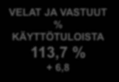 6,8 SUHTEELLINEN