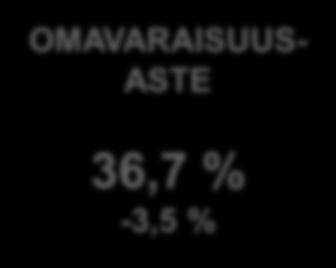 Konsernitilinpäätöksen