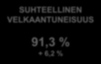 5,8 % PITKÄAIKAISET