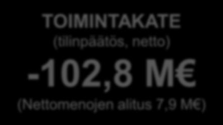 Kaupunginhallitus Selvitys olennaisista talousarviopoikkeamista ja niiden syistä Kaupunginhallituksen talousarvion nettomenot alittuvat n. 7,9 milj.