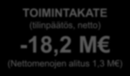 Kaupunginhallitus, omarahoitusosuudet Selvitys olennaisista talousarviopoikkeamista ja niiden syistä Kaupunginhallituksen omarahoitusosuudet alittuivat n. 1,3 milj.