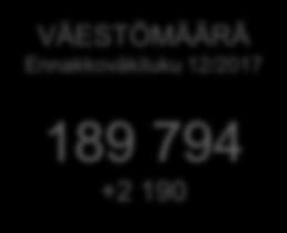 VÄESTÖMÄÄRÄ Ennakkoväkiluku
