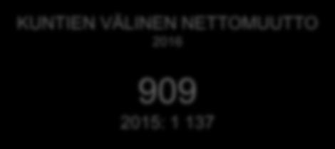 MUUNKIELISTEN OSUUS Ennakkotieto