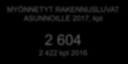 prosenttiyksikköä (12/2016)
