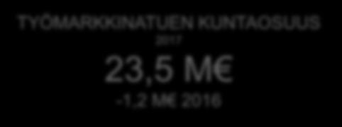 23,5 M -1,2 M 2016 KUNTIEN VÄLINEN