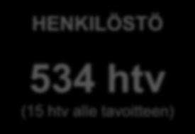 Varsinais-Suomen aluepelastuslaitos Selvitys olennaisista talousarviopoikkeamista ja niiden syistä Talous toteutui vuonna 2017 lähes suunnitellusti.