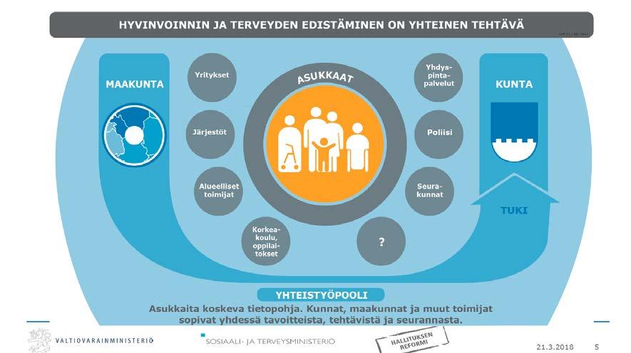 Hyte-koordinaattoriverkoston tehtävä Toimia keskeisenä yhteistyörakenteena maakunnan ja kuntien välillä Muodostaa yhteinen käsitys väestön hyvinvoinnin ja terveydentilan näkökulmasta alueen