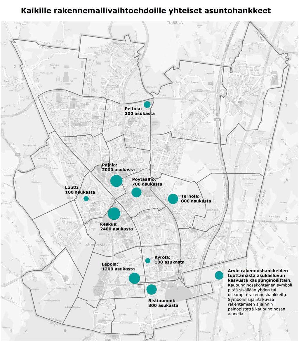 3.2. Asuntohankkeet ja rakentaminen 2018-2025 Kuva 4. Rakennemalleille on kaikille lähtökohtana keskustapainotteiset asuntohakkeet seuraavien (noin 2018-2025) vuosien aikana.